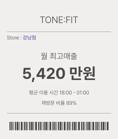TONE:FIT 매장 실적 2